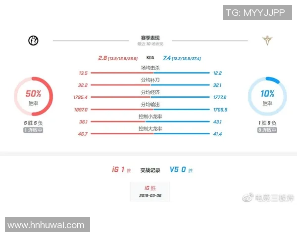 独家深度解析V5技术优势与竞争对手的全面对比分析 独家深度解析V5技术优势与竞争对手的全面对比分析